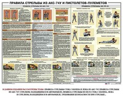Плакат "Правила стрельбы из АКС-74У и пистолетов-пулеметов" - fgospostavki.ru - Нижний Тагил