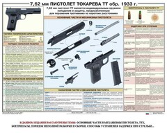 Плакат "7,62-мм пистолет Токарева ТТ обр. 1933 г." - fgospostavki.ru - Нижний Тагил