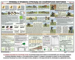 Плакат "Приемы и правила стрельбы из снайперских винтовок" - fgospostavki.ru - Нижний Тагил