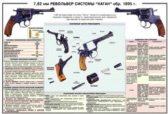 Плакат "7,62-мм револьвер системы "Наган" образец 1985 года" - fgospostavki.ru - Нижний Тагил
