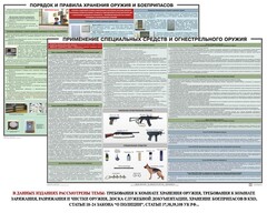 Комплект плакатов "Правила применения и сохранности оружия и спецсредств" - fgospostavki.ru - Нижний Тагил