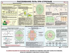 Плакат "Рассеивание пуль при стрельбе" - fgospostavki.ru - Нижний Тагил