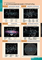 Комплект таблиц. Физика. Эволюция вселенной. - fgospostavki.ru - Нижний Тагил