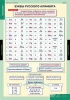 Комплект таблиц. Русский язык. Обучение грамоте 2 класс. - fgospostavki.ru - Нижний Тагил