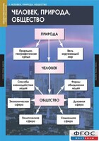 Комплект таблиц. Обществознание 8-9 классы. - fgospostavki.ru - Нижний Тагил