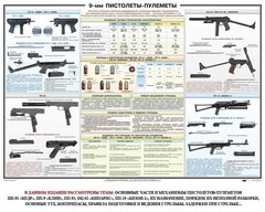 Плакат "9-мм пистолеты-пулеметы" - fgospostavki.ru - Нижний Тагил