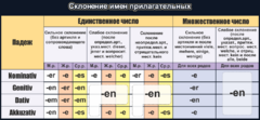 Стенд "Склонение имен прилагательных" - fgospostavki.ru - Нижний Тагил