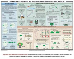 Плакат "Правила стрельбы из противотанковых гранатометов" - fgospostavki.ru - Нижний Тагил