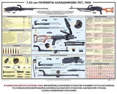 Плакат "7,62-мм пулеметы Калашникова ПКТ, ПКМ" - fgospostavki.ru - Нижний Тагил