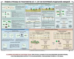 Плакат "Правила стрельбы из гранатометов АГС-17, СПГ-9 полупрямой (раздельной) наводкой" - fgospostavki.ru - Нижний Тагил