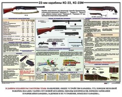 Плакат "23-мм карабины КС-23, КС-23М" - fgospostavki.ru - Нижний Тагил