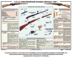 Плакат "7,62-мм кавалерийский карабин образца 1938 г." - fgospostavki.ru - Нижний Тагил