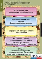 Комплект таблиц. История. Становление Российского государства. - fgospostavki.ru - Нижний Тагил