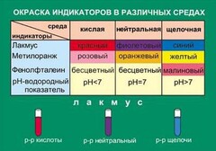 Таблица. Окраска индикаторов в различных средах. - fgospostavki.ru - Нижний Тагил