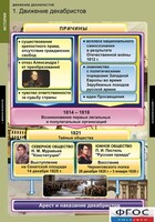 Комплект таблиц. История. Движение декабристов. - fgospostavki.ru - Нижний Тагил