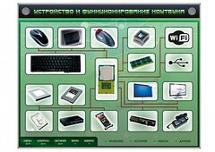 Электрифицированный информационный стенд-тренажер "Устройство и функционирование ноутбука" с функцией контроля и обучения - fgospostavki.ru - Нижний Тагил