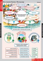 Комплект таблиц. Литературное чтение 3 класс. - fgospostavki.ru - Нижний Тагил