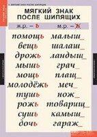Комплект таблиц. Русский язык 3 класс. - fgospostavki.ru - Нижний Тагил