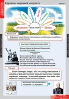 Комплект таблиц. Литературное чтение 4 класс. - fgospostavki.ru - Нижний Тагил