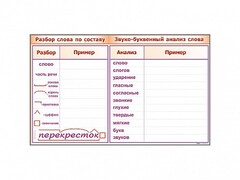 Фрагмент демонстрационный маркерный "Звуко-буквенный анализ слова" - fgospostavki.ru - Нижний Тагил