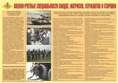 Плакат "Военно-учетные специальности солдат, матросов, сержантов и старшин" - fgospostavki.ru - Нижний Тагил