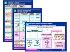 Комплект таблиц по химии раздаточные "Классификация и номенклатура органических соединений" (цветные, ламинированные, А4, 16 штук) - fgospostavki.ru - Нижний Тагил