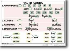 Комплект таблиц по русскому языку для начальной школы. Русский язык 2 класс - fgospostavki.ru - Нижний Тагил