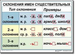 Комплект таблиц по русскому языку для начальной школы. Русский язык 4 класс - fgospostavki.ru - Нижний Тагил