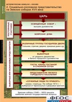 Комплект таблиц. История России 7 класс. - fgospostavki.ru - Нижний Тагил