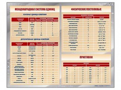 Стенд "Международная система единиц. Физические постоянные. Приставки" - fgospostavki.ru - Нижний Тагил