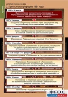Комплект таблиц. История России 8 класс. - fgospostavki.ru - Нижний Тагил