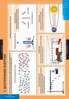 Комплект таблиц. Физика 8 класс. - fgospostavki.ru - Нижний Тагил