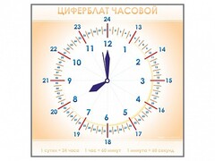 Панно демонстрационное маркерное "Циферблат часовой" - fgospostavki.ru - Нижний Тагил
