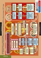Комплект таблиц. История России 9 класс. - fgospostavki.ru - Нижний Тагил