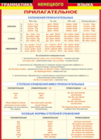 Таблица "Грамматика немецкого языка. Имя прилагательное" (100х140 сантиметров, винил) - fgospostavki.ru - Нижний Тагил
