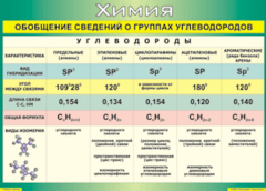 Таблица "Обобщение сведений о группах углеводородов" (100х140 сантиметров, винил) - fgospostavki.ru - Нижний Тагил