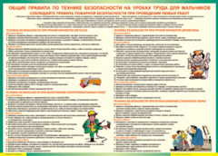 Таблица "Правила безопасности на уроках труда для мальчиков" (100х140 сантиметров, винил) - fgospostavki.ru - Нижний Тагил