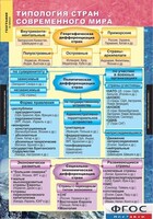 Комплект карт. География. Экономическая и социальная география мира. 10 класс. - fgospostavki.ru - Нижний Тагил