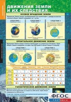Комплект таблиц. География. Начальный курс 6 класс. - fgospostavki.ru - Нижний Тагил