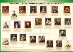 Таблица "Россия дом Романовых" (100х140 сантиметров, винил) - fgospostavki.ru - Нижний Тагил