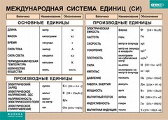 Таблица. Физика. Международная система единиц (СИ) - fgospostavki.ru - Нижний Тагил