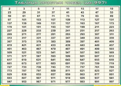 Таблица простых чисел (до 997) (100х140 сантиметров, винил) - fgospostavki.ru - Нижний Тагил