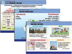 Комплект таблиц "Русский язык. Глагол" (12 таблиц, формат А1, ламинированные) - fgospostavki.ru - Нижний Тагил