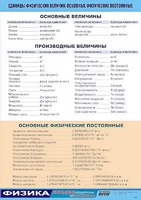 Таблица демонстрационная "Единицы физических величин. Основные физические постоянные" (винил 100*140) - fgospostavki.ru - Нижний Тагил