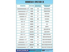Таблица демонстрационная "Множители и приставки СИ" (винил 100х140) - fgospostavki.ru - Нижний Тагил