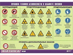 Таблица демонстрационная "Правила техники безопасности в кабинете физики" (винил 70x100) - fgospostavki.ru - Нижний Тагил