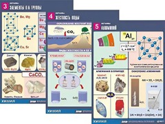 Комплект таблиц "Металлы" (10 таблиц, формат А1, ламинированные) - fgospostavki.ru - Нижний Тагил