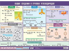 Таблица демонстрационная "Общие сведения о группах углеводородов" (винил 70х100) - fgospostavki.ru - Нижний Тагил