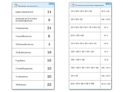 Комплект карточек (10) "Обучающий калейдоскоп. Умножение на 2, 5 и 10" - fgospostavki.ru - Нижний Тагил