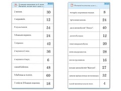 Комплект карточек (10)  "Обучающий калейдоскоп. Умножение на 3, 4 и 6" - fgospostavki.ru - Нижний Тагил